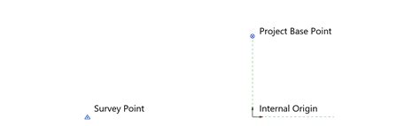 Image result for How Project Project Base Point Is Selected