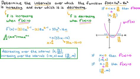 Image result for Polynomial Graph Increasing and Increasing
