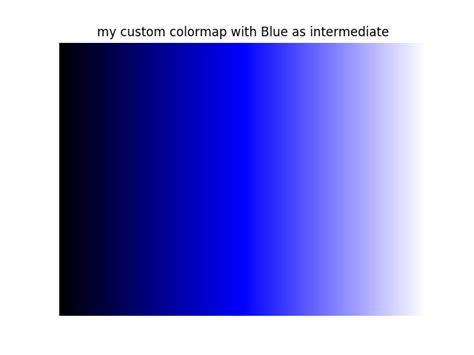 Image result for Python Color Map Blue to Red