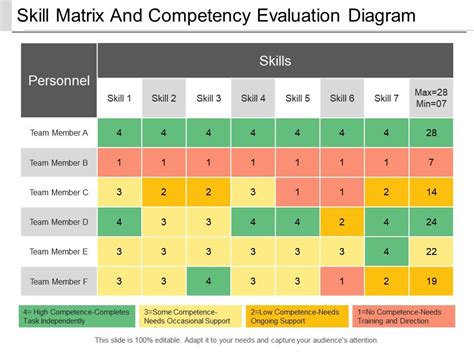Afbeeldingsresultaten voor Training Competency Matrix