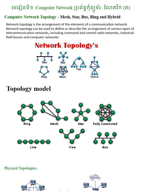 Image result for Computer Networking Introduction