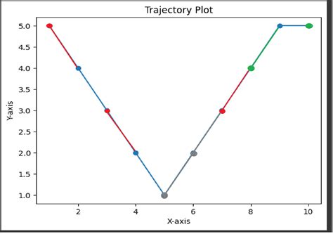 Image result for Python Plot Color List