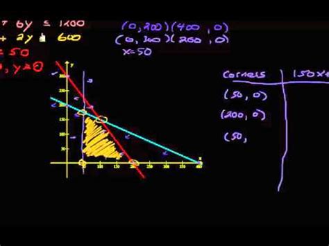 Afbeeldingsresultaten voor Linear Programming Problem Worksheet with Answer