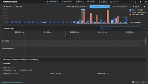 Image result for Flutter Performance Indicator