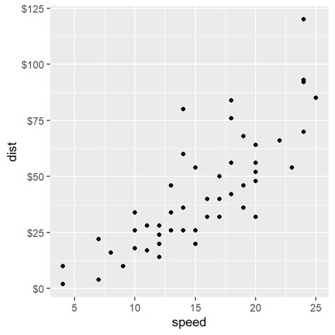 Toradh íomhá ar Ggplot2 Axis Label