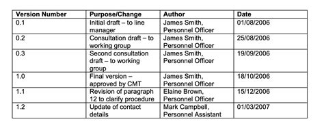 Toradh íomhá ar Document Document Version Database System ER