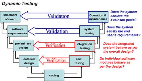 Image result for Verification Methods Computers