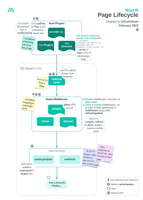 Toradh íomhá ar Data Lifecycle Meme