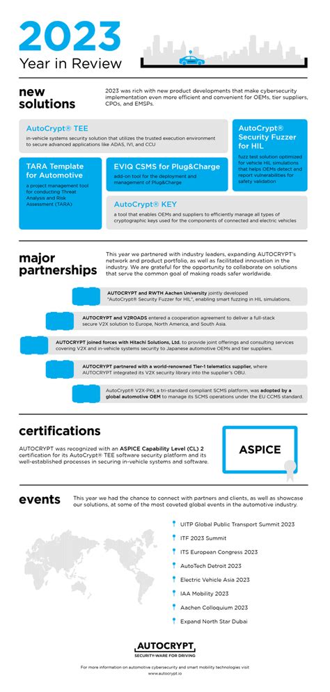 2023 Year in Review Icon에 대한 이미지 결과