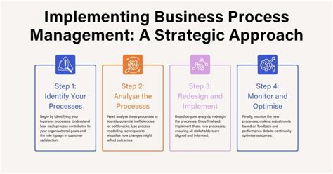 Business Process Management に対する画像結果