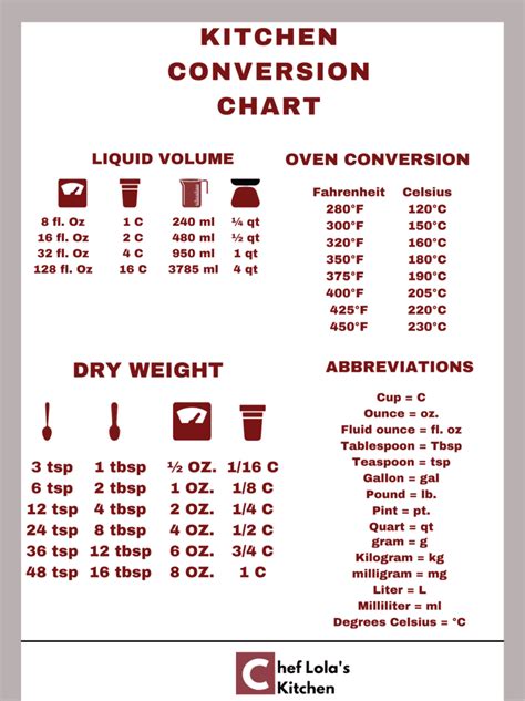 Baking Ingredients Conversion Chart に対する画像結果
