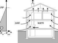 Diagram Explaining Stack Effect に対する画像結果