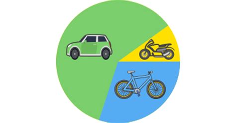 Pie Charts | Math Vault | House of Math