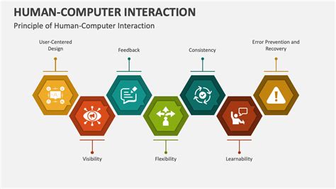 Image result for Human-Computer Interaction Slides