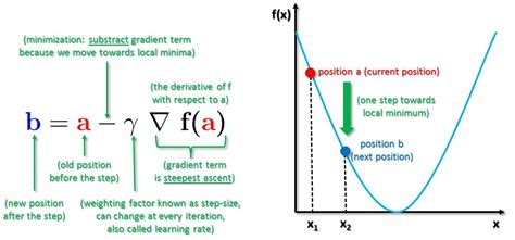 Afbeeldingsresultaten voor Gradient Function Calculus