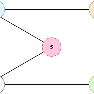 Undirected Graph Linear Algebra に対する画像結果