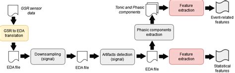 Feature Extraction Graph for Iot Sensor Data に対する画像結果