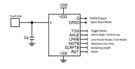 Touch Switch Panel Controller Block Diagram に対する画像結果