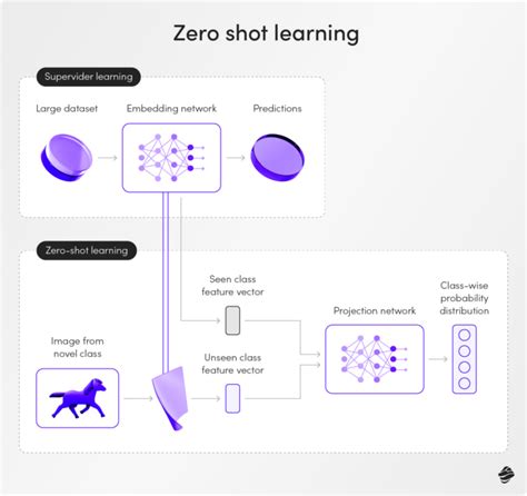 Image result for Learning Language Fro Zero