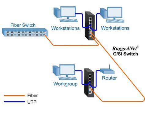 Image result for Ethernet Switch Connection