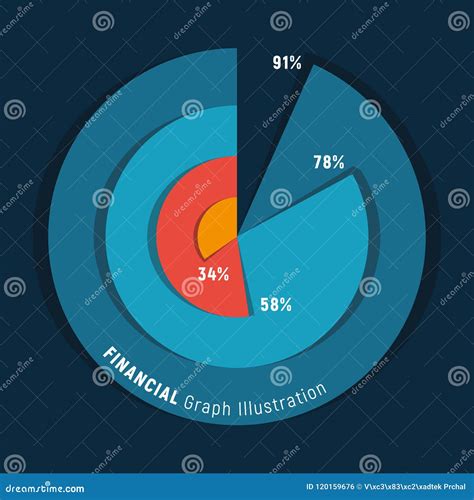 Image result for Circular Graph High vs Low