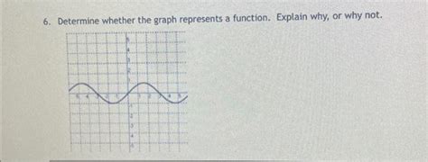 Image result for Determine If the Graph Represents a Function