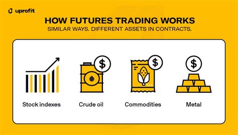 How to Trade Futures Contracts に対する画像結果