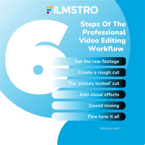 Image result for Video Editing Workflow