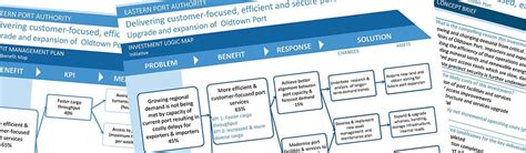 Image result for Finalised Logic Map