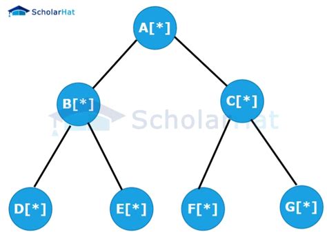 Image result for Recursive Breadth-First Traversal