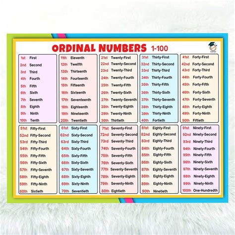 Toradh íomhá ar Ordinal Numbers Sample