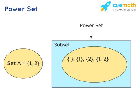 Power Set of 5 Elements に対する画像結果