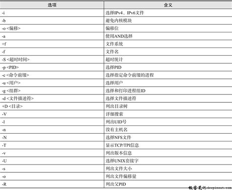 Afbeeldingsresultaten voor Lsof