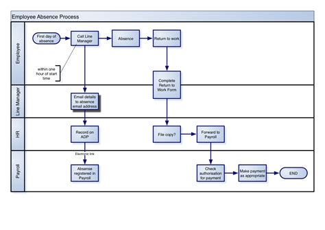 Toradh íomhá ar Mapping Workflow with Subprocess