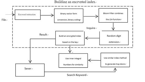 Image result for Program Execution Diagram