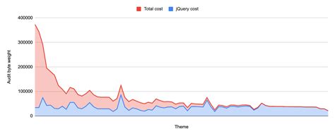 Afbeeldingsresultaten voor jQuery Usage Statistics