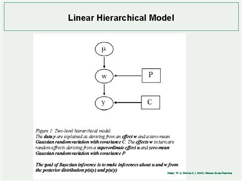 Image result for Hierarchical Linear Modeling