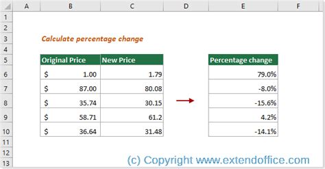 Image result for Percentage Change Formula Excel