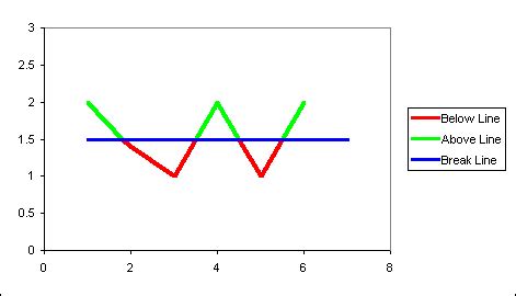 Image result for First Conditional Graph