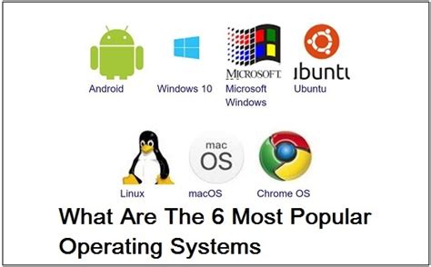 Common Operating Systems Diagram に対する画像結果