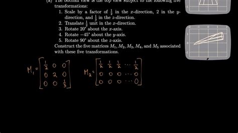 Image result for Linear Algebra Graphics