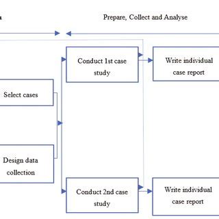 Toradh íomhá ar Multiple Case Study