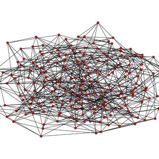 Image result for Random Simple Graph