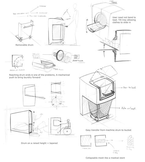 Image result for Washing Machine Design