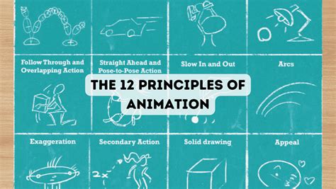 Image result for 12 Principles of Animation with Examples