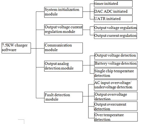 Structure Chart in Software Engineering Diagrams に対する画像結果