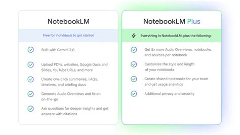 Image result for Notebooklm Introduction
