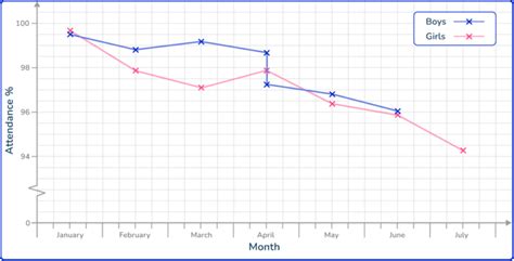 Image result for Time Series Line Graph