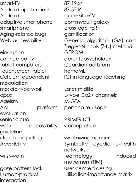 Toradh íomhá ar ACM Digital Library