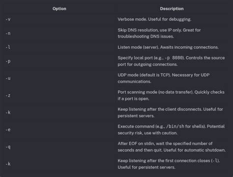 Afbeeldingsresultaten voor Netcat Reference Sheet
